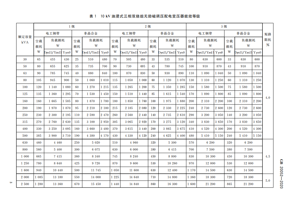 油變.png 油變.png